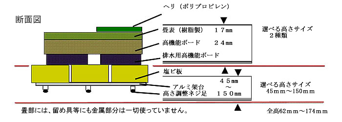 株式会社 アミューズ24 楽畳（らくた）
