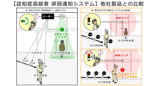 株式会社 アミューズ24 無断離院検知ｼｽﾃﾑ Box11