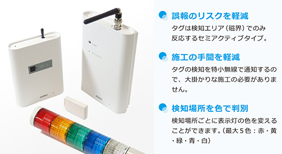 株式会社 アミューズ24 無断離院検知ｼｽﾃﾑ Box11